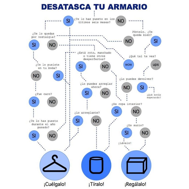 Decorance.com|ARMARIOS Y VESTIDORES 